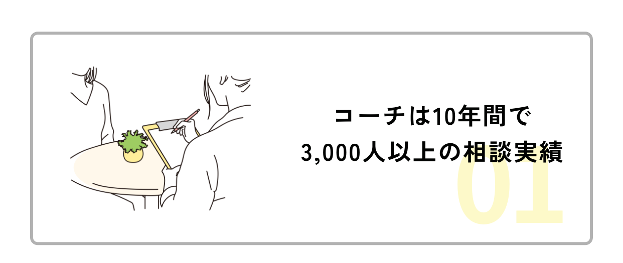 特徴01コーチは10年間で3,000人以上の相談実績
